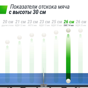 Антивандальный теннисный стол Unix Line 14 mm SMC (Blue/Grey)