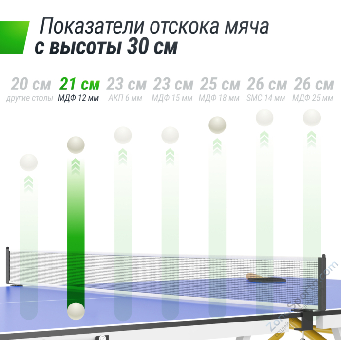 Теннисный стол Unix Line Simple Indoor 12mm MDF (Blue)